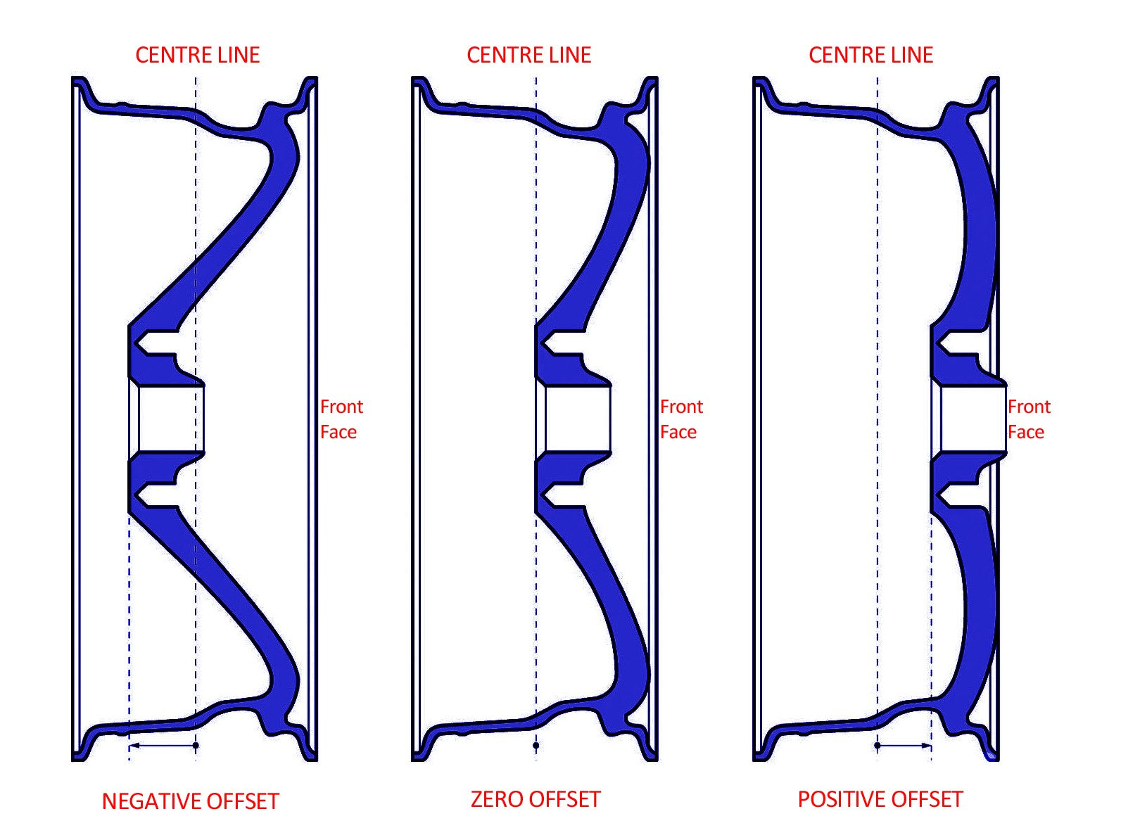 Understanding Fitment: Wheel Offset and Its Importance